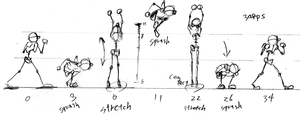 Animationnotes ジャンプ