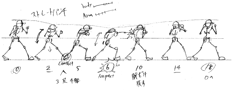 Animationnotes ストレートパンチ