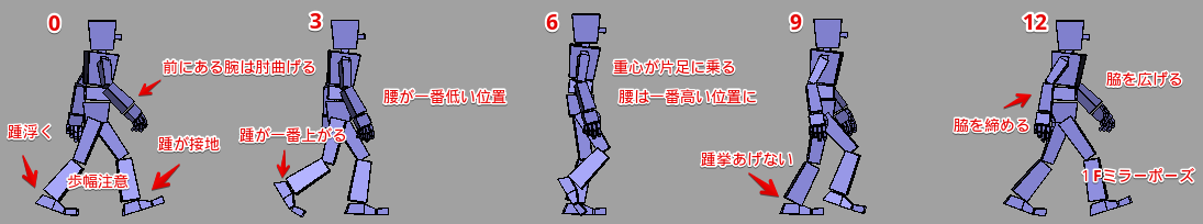 Note 普通の歩き 3dcgアニメーションを手付けモーションでより魅力的